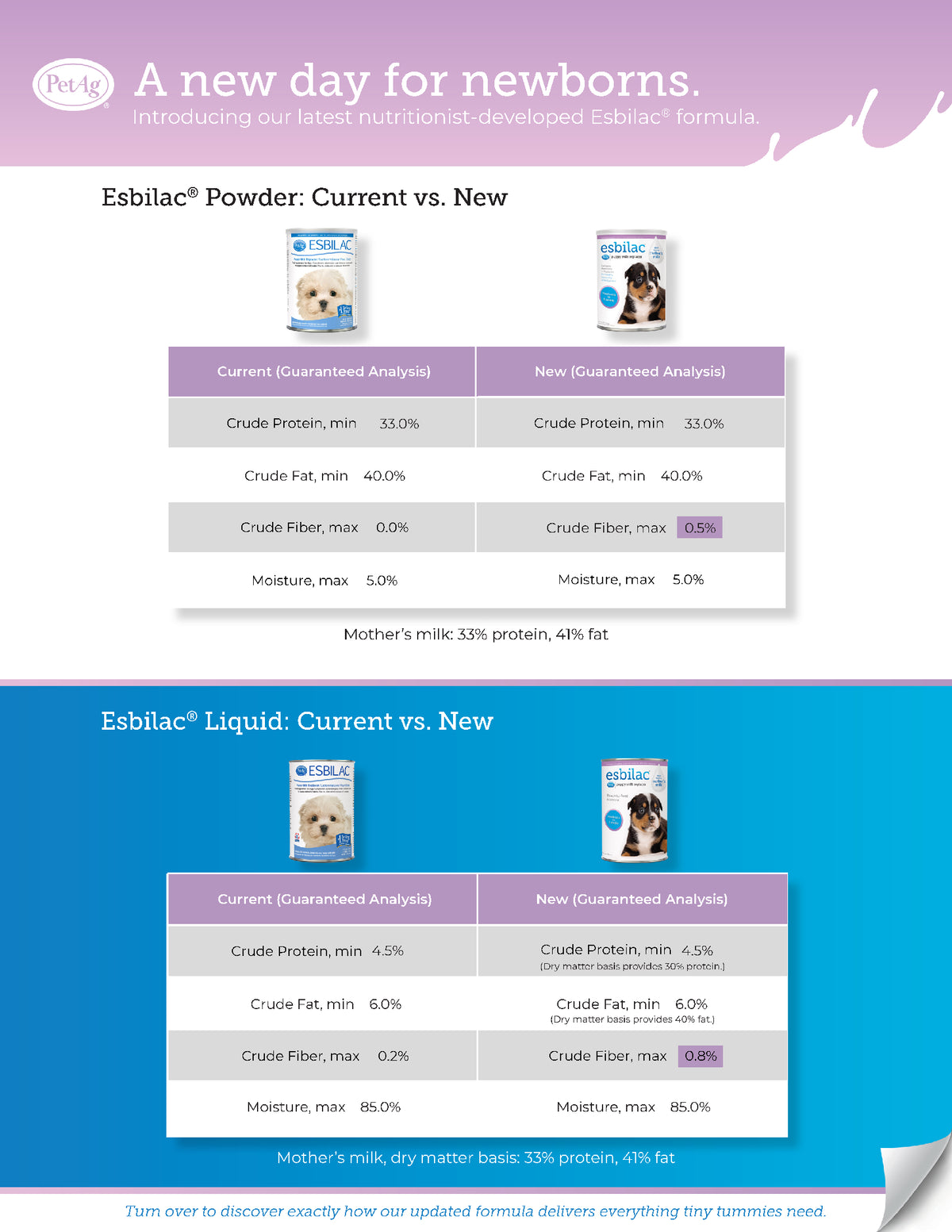 Esbilac Puppy Milk Replacer by PetAg