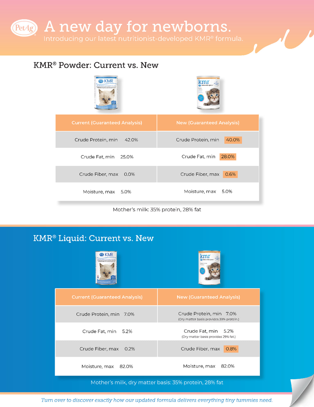 KMR Kitten Milk